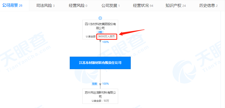 江蘇東材新材料有限公司的注冊資本